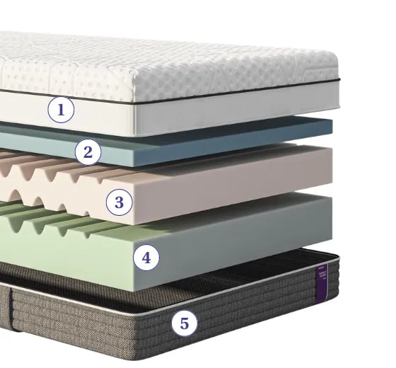 DE_Deluxe_FusionFresh_foam_Layers.webp