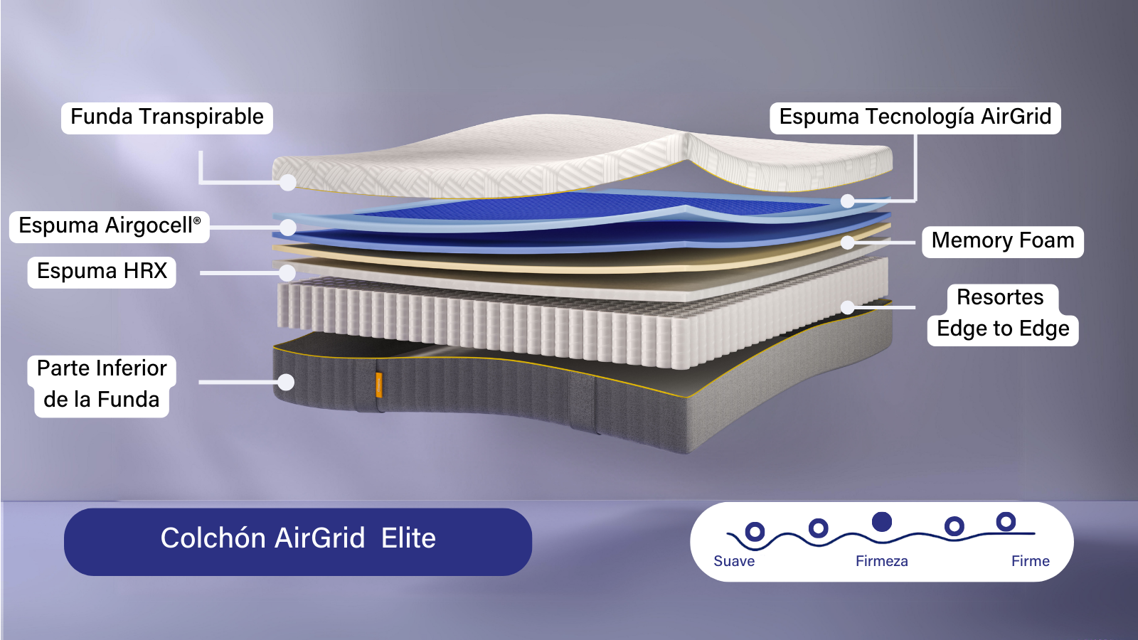 Colchón Emma Airgrid  Elite Capas Explicadas.png
