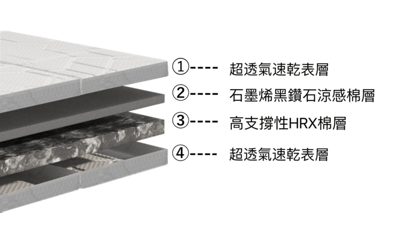 futon_layer.png