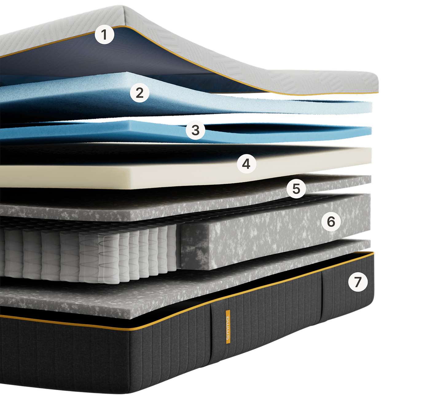 Emma Original Pro mattress layers view with 7 numbered layers including foam, spring and base components, on black background.