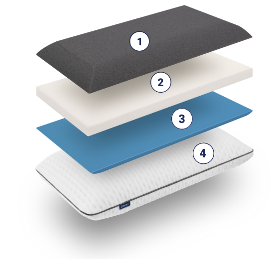 DDPillow layers 1234