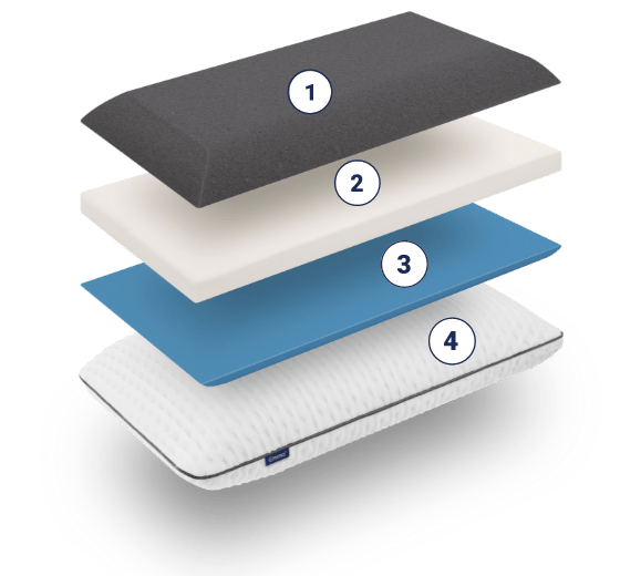 DDPillow layers 1234