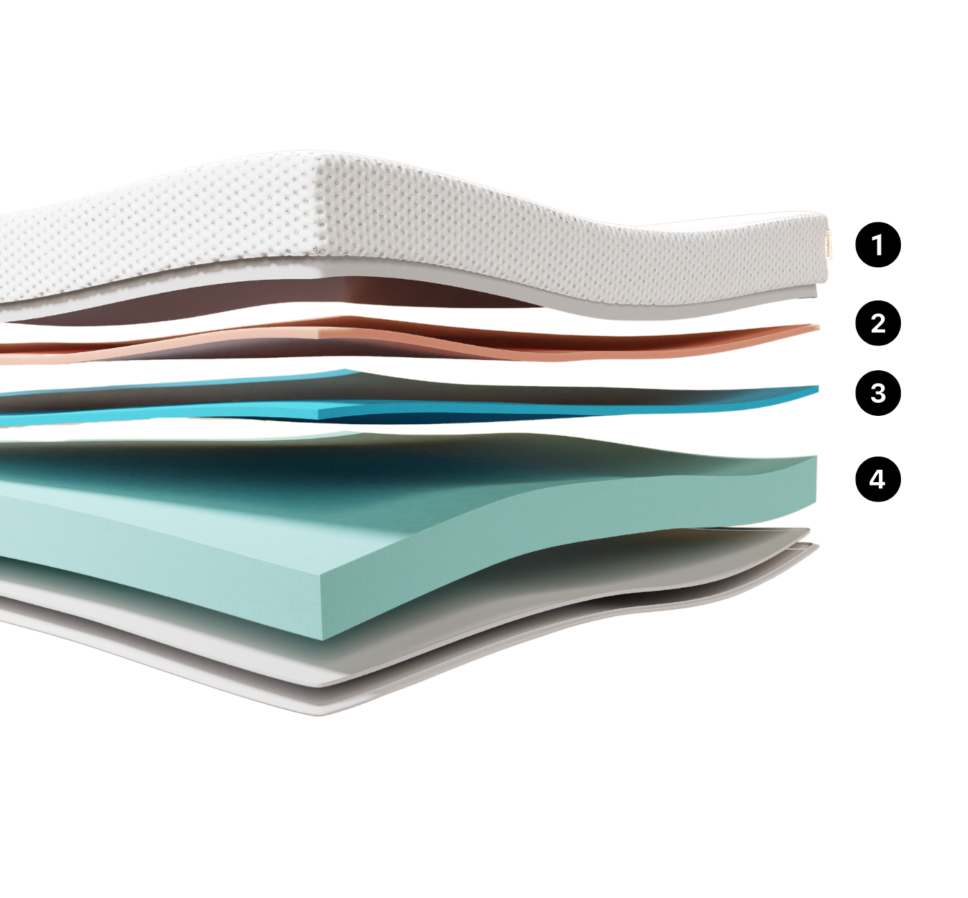 Camadas do Colchão Emma One Plus+