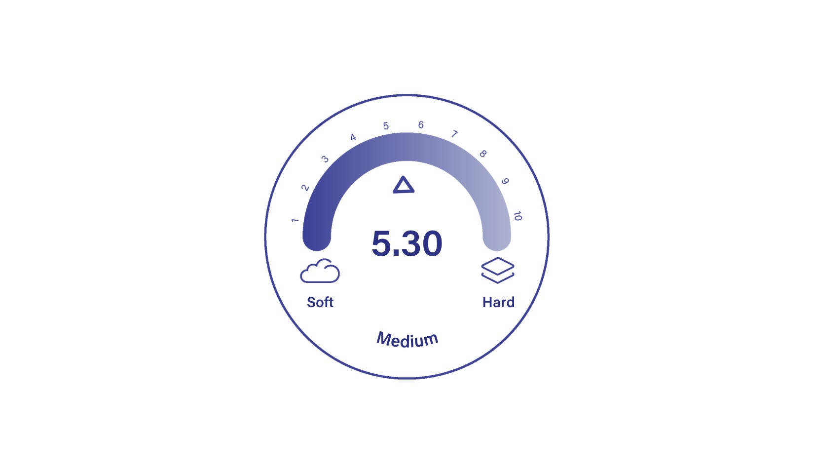 Comfort_Firmness_Scale_Badge_V2.png