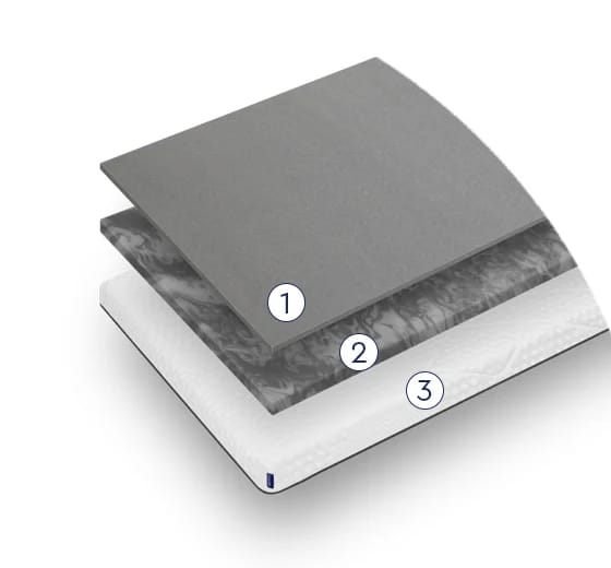 Emma Premium Topper Layers