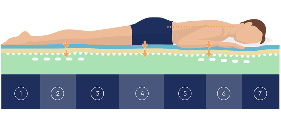 dormir sur le ventre