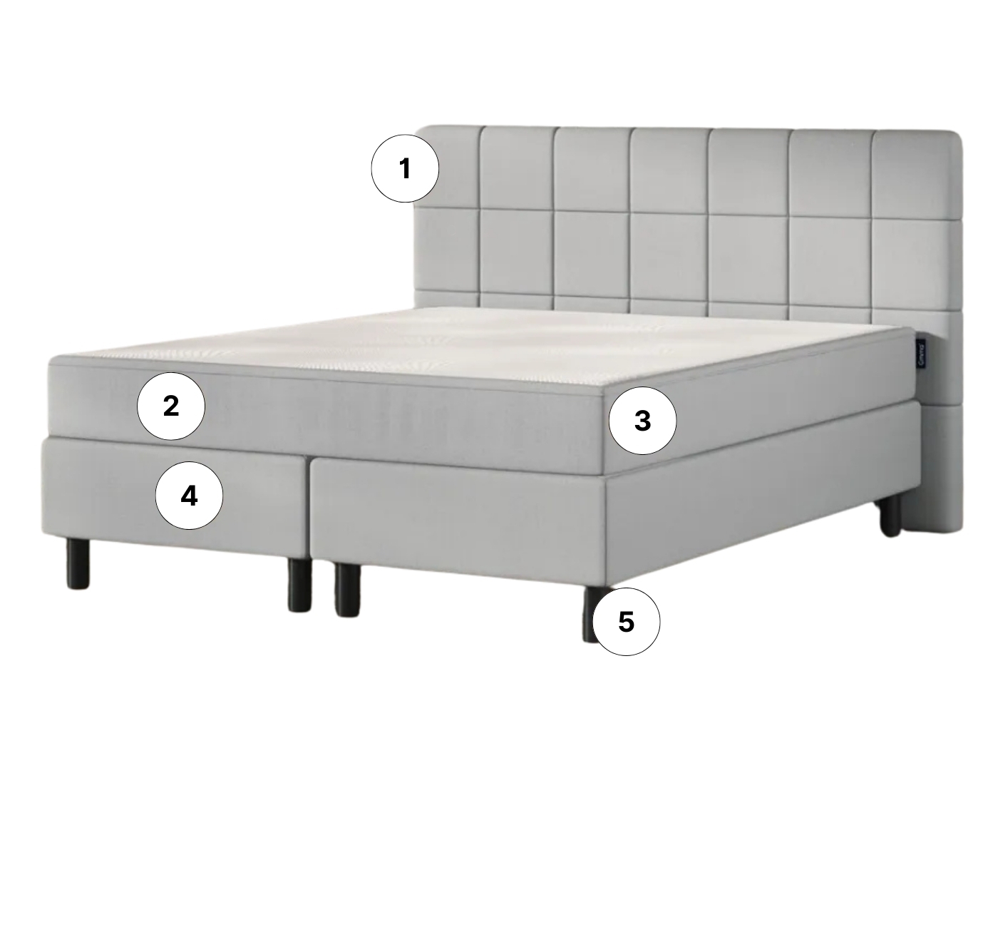 De 5 componenten voor de constructie van onze Emma Deluxe boxspring.