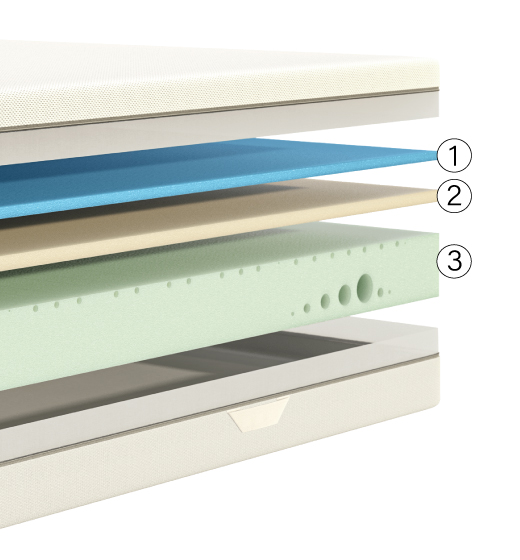 Emma One Second Life Matratze in Schaumvariante