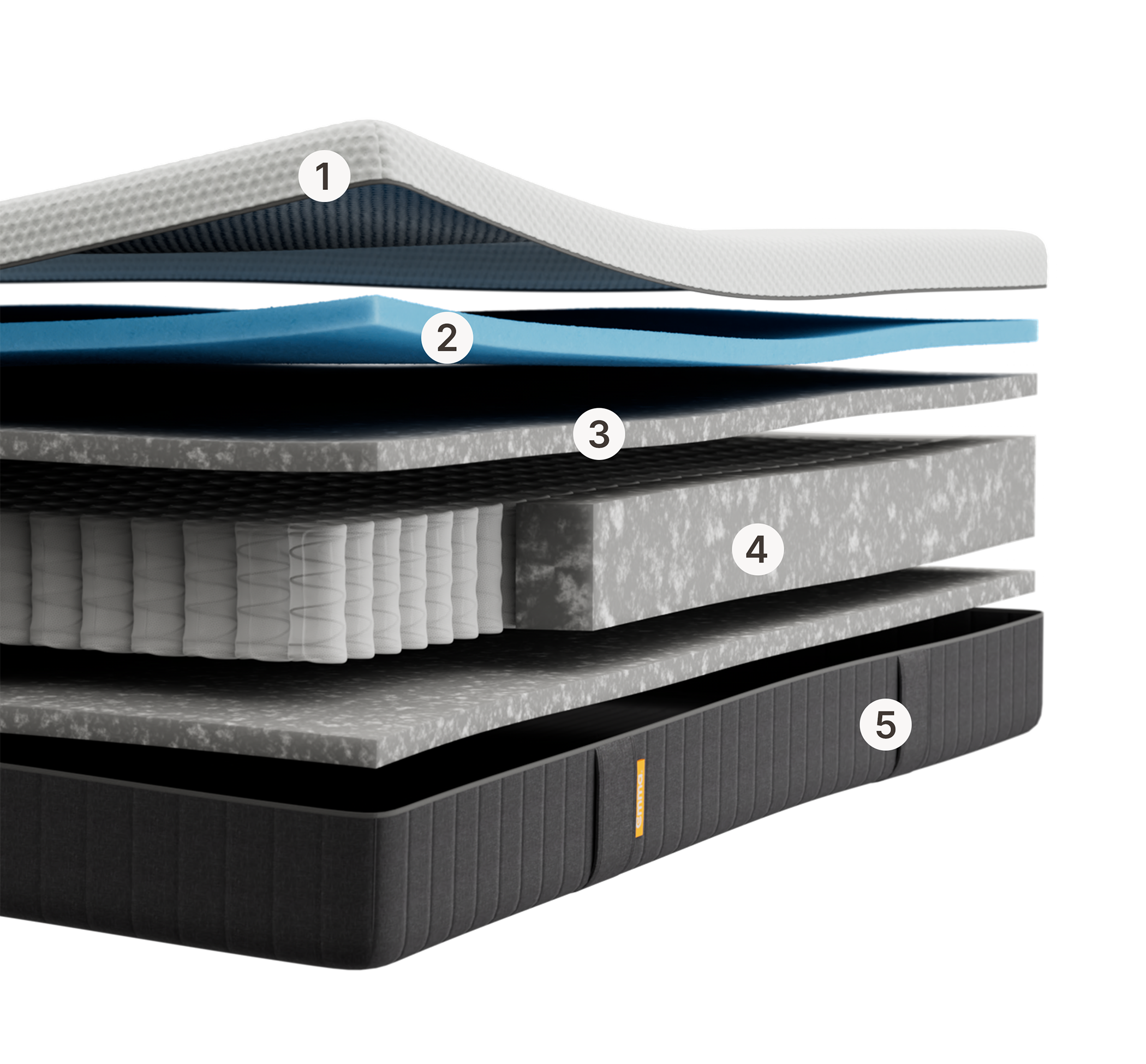 Emma Original Lite mattress layers view with 5 numbered layers including foam, spring and base components, on black background.
