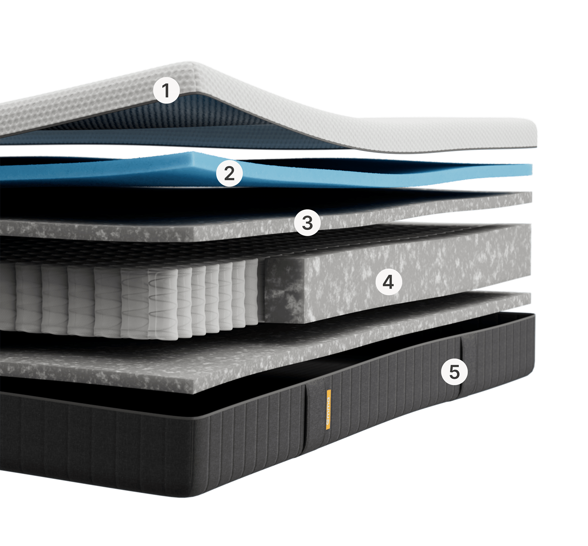 Emma Original Lite mattress layers view with 5 numbered layers including foam, spring and base components, on black background.