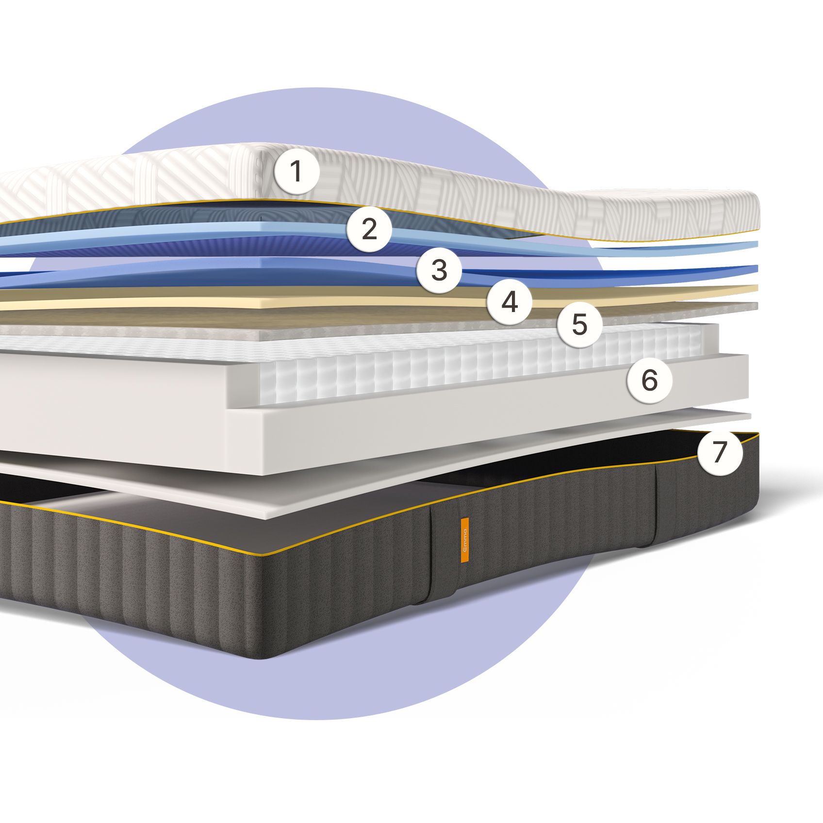 Lagen van de Emma Hybrid Zero Gravity Matras