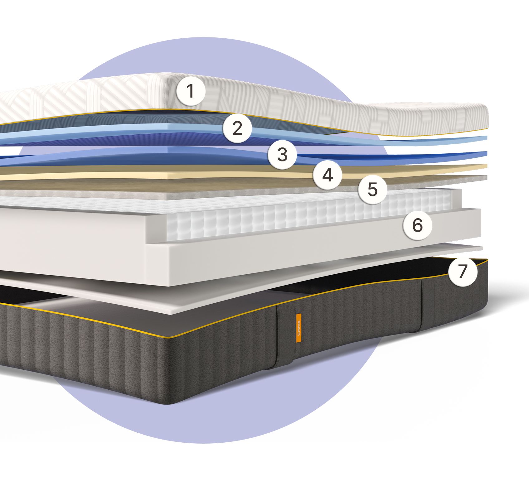 Lagen van de Emma Hybrid Zero Gravity Matras