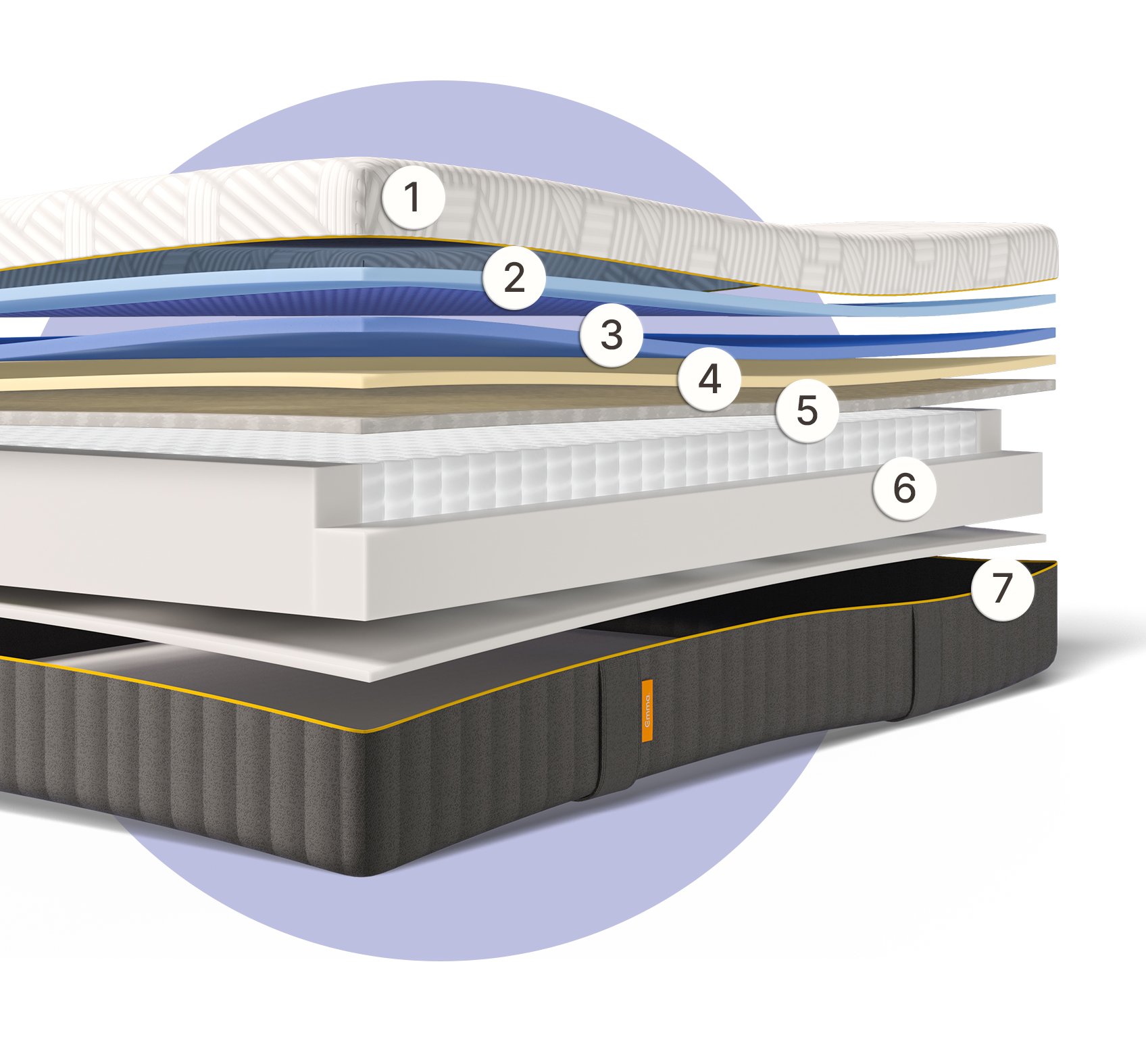 Vue éclatée du Matelas Elite Zero Gravity II avec sept couches numérotées