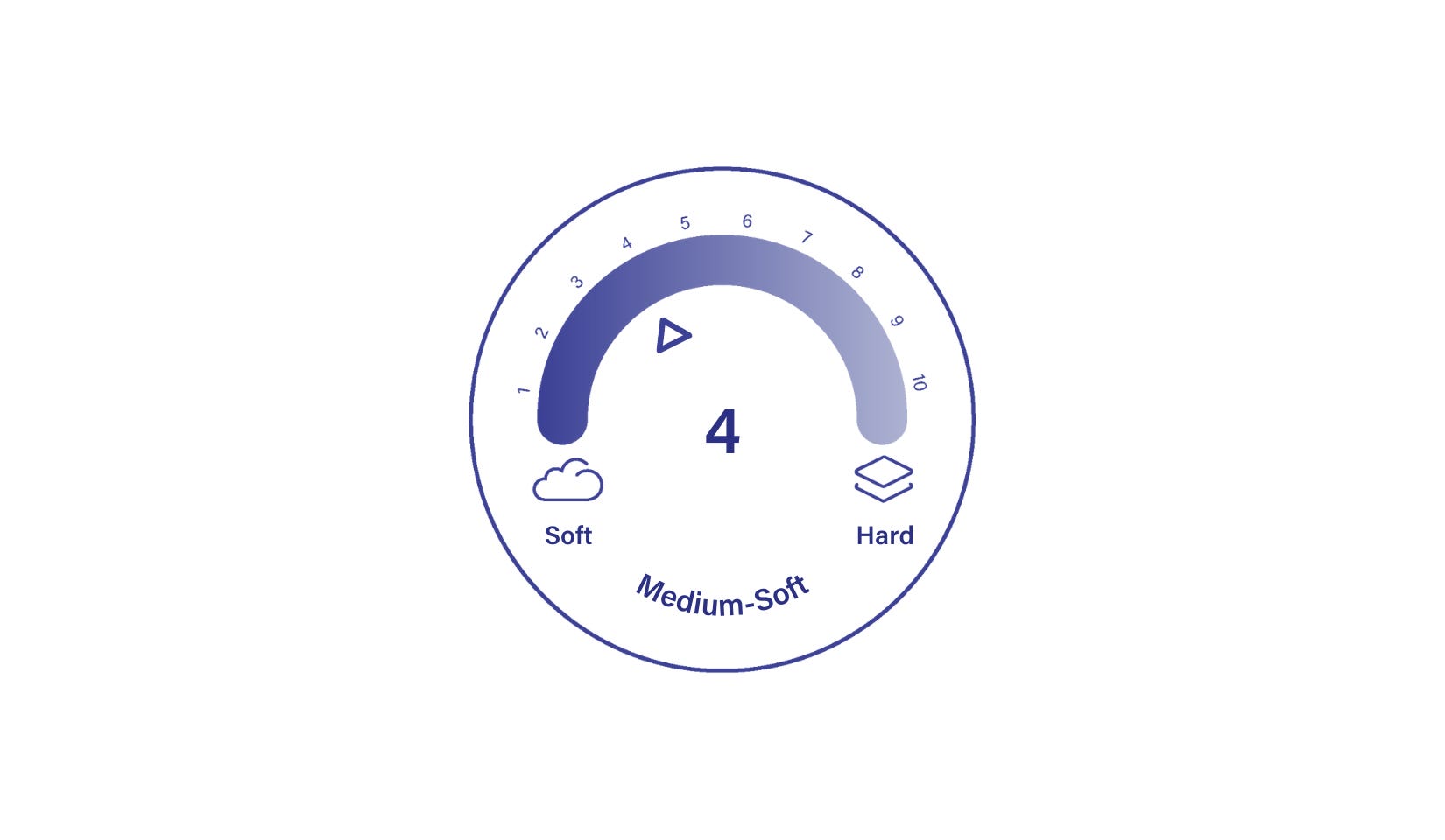 Comfort_II-Firmness-Scale-2.png