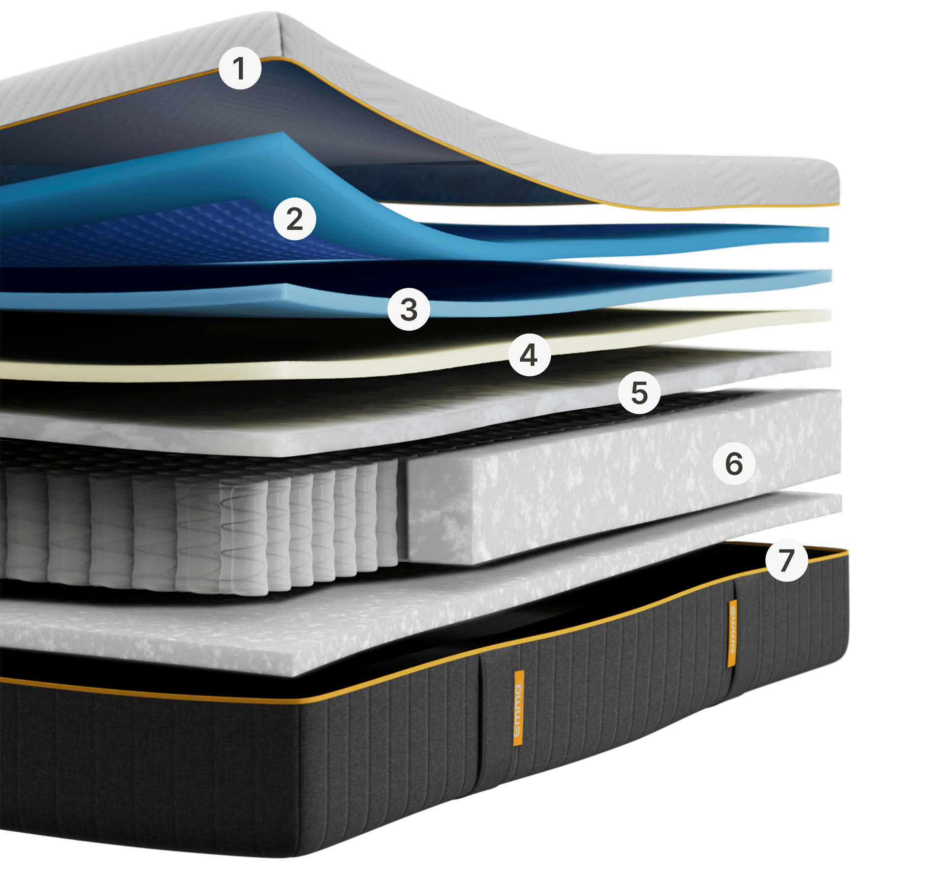 Emma Original Elite mattress layers view with 7 numbered layers including foam, spring and base components, on black background.