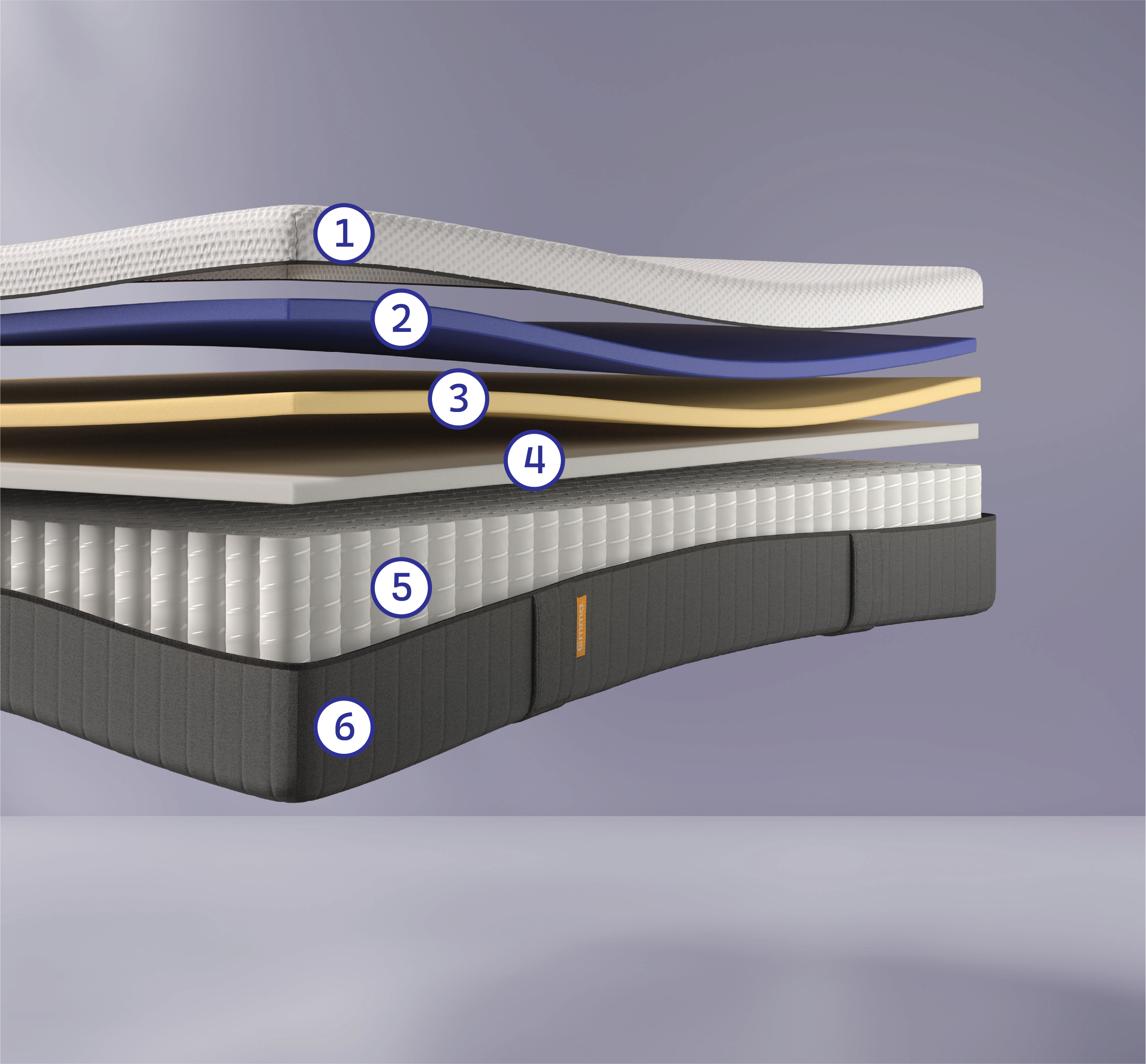 Emma Premium Matratze jetzt online bestellen Emma