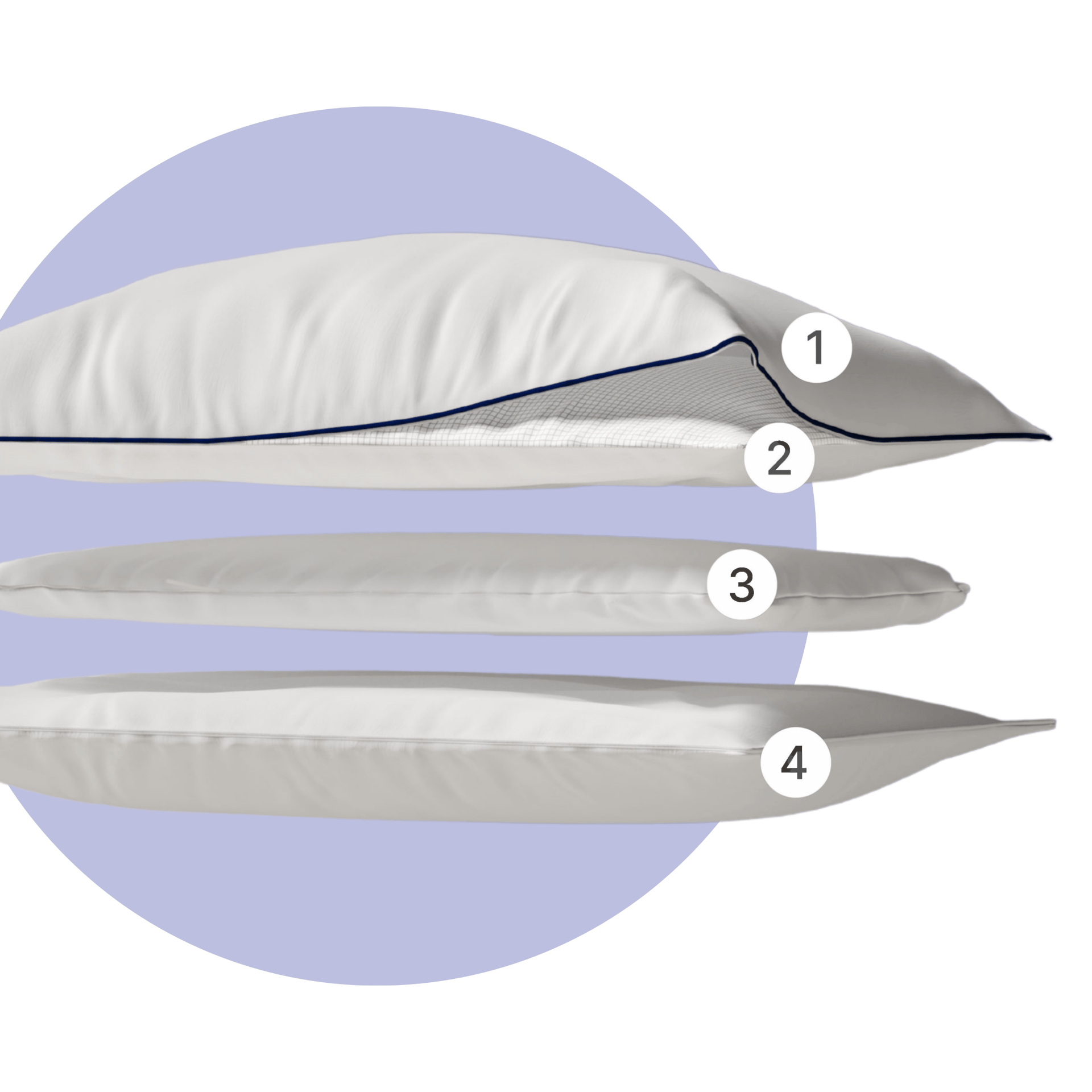 Lagen van de Premium Wolkenkussens