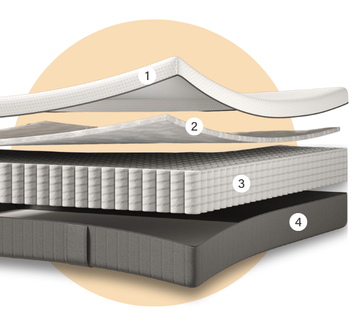 22 Hybrid (1 layer) Layers.png