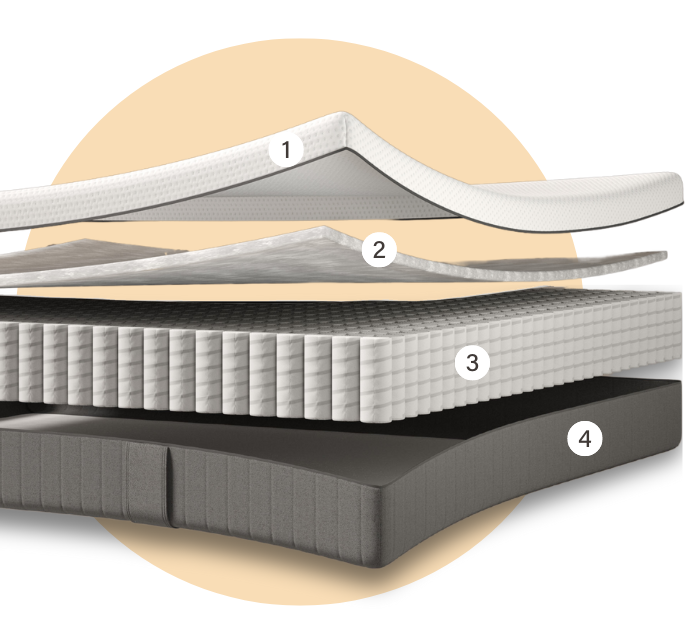 22 Hybrid (1 layer) Layers.png