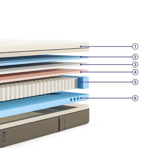 Emma Premium Mattress Premium Hybrid Mattress
