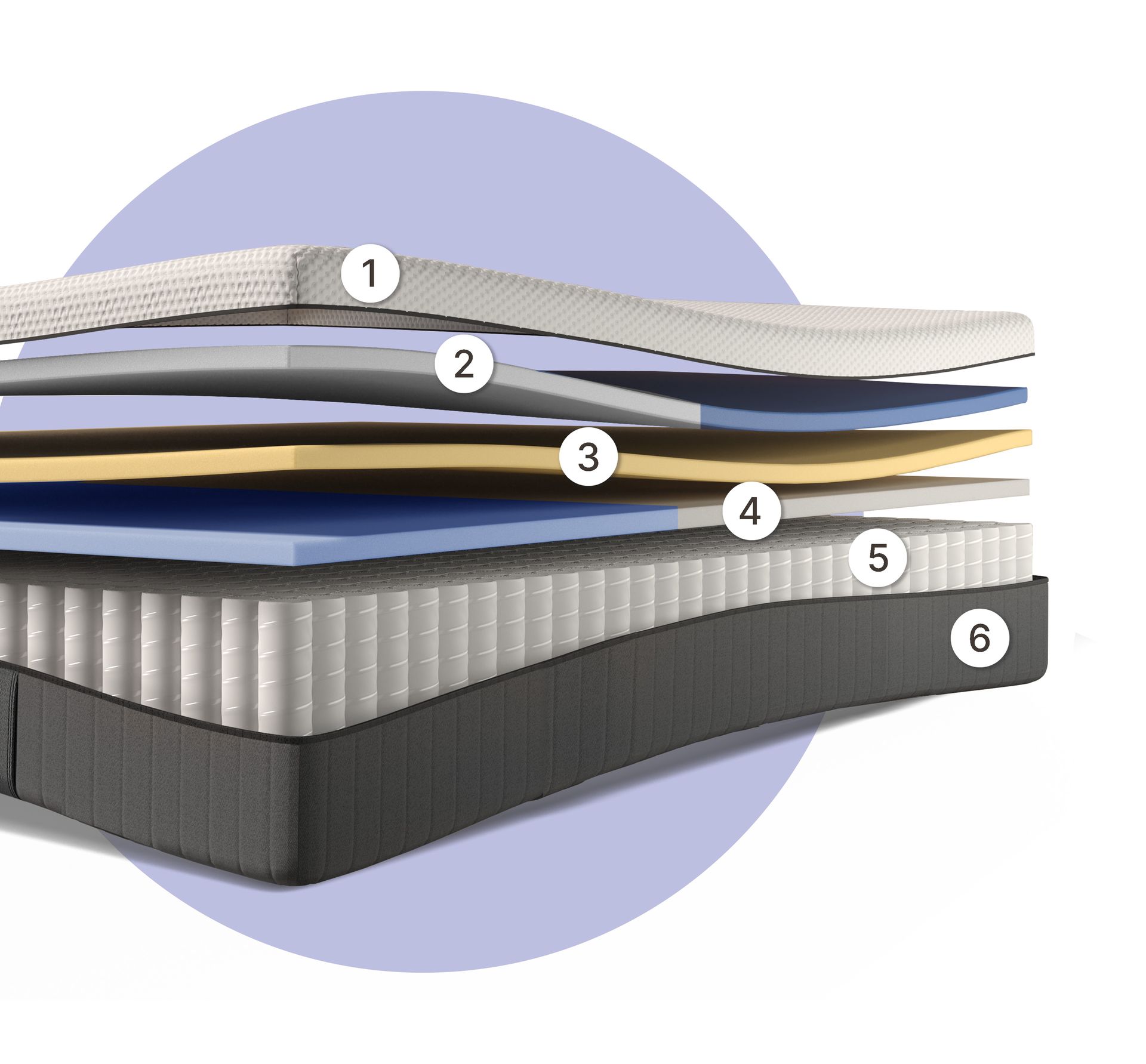 De 6 lagen van de Emma Hybrid II Adjustable Matras