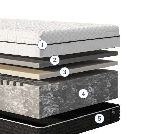 DE_Deluxe_DD_Foam_Layers.webp
