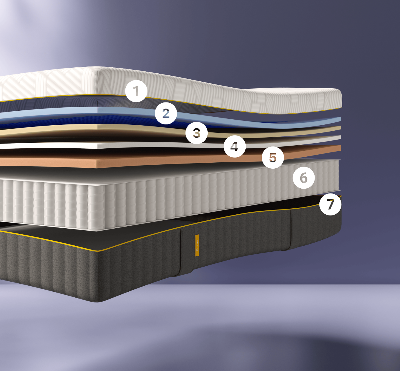 Emma_Zero_Gravity_Mattress_V2_Layer_by_Layer_(2).png