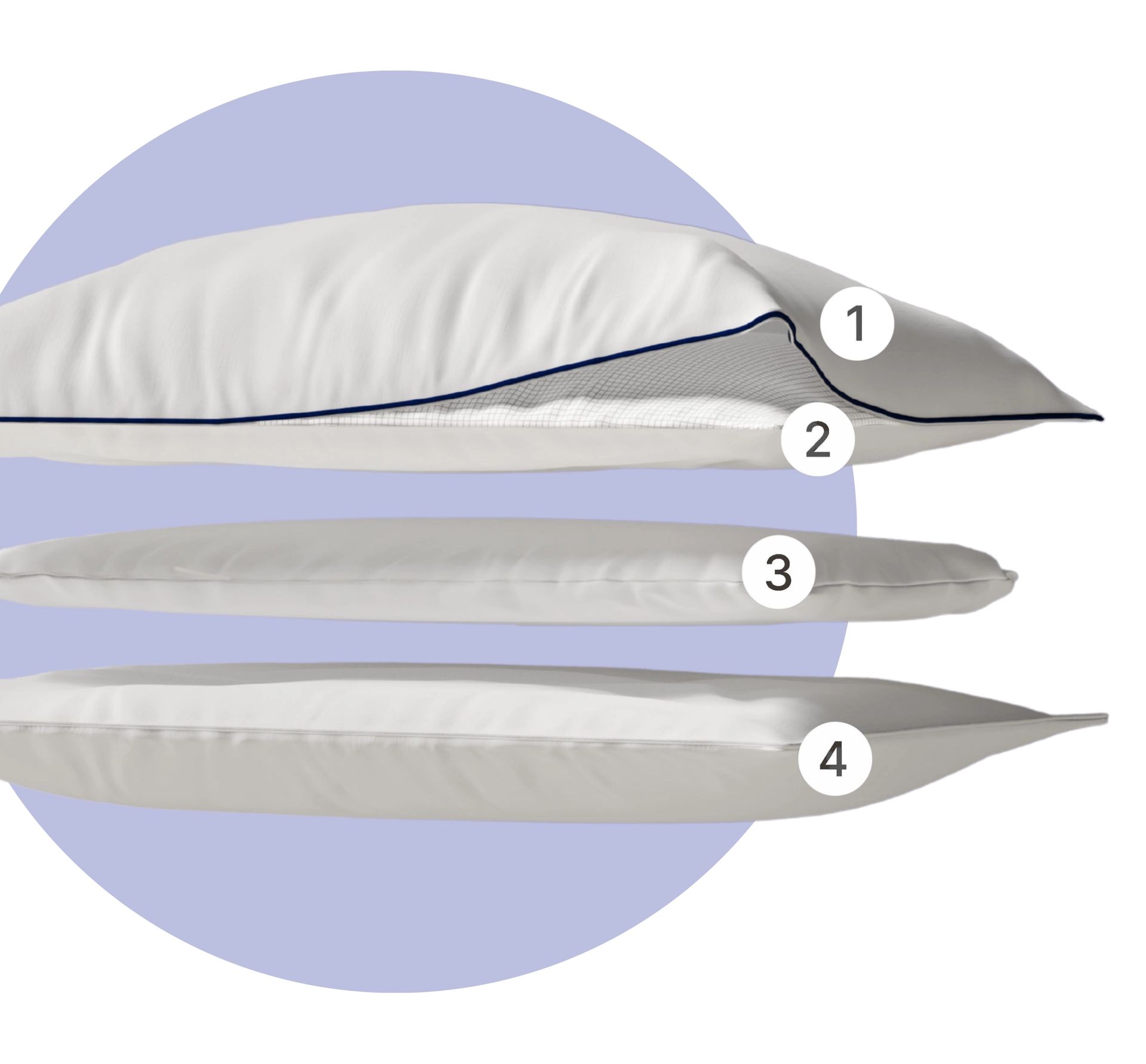 Tre strati di cuscino numerati su sfondo chiaro