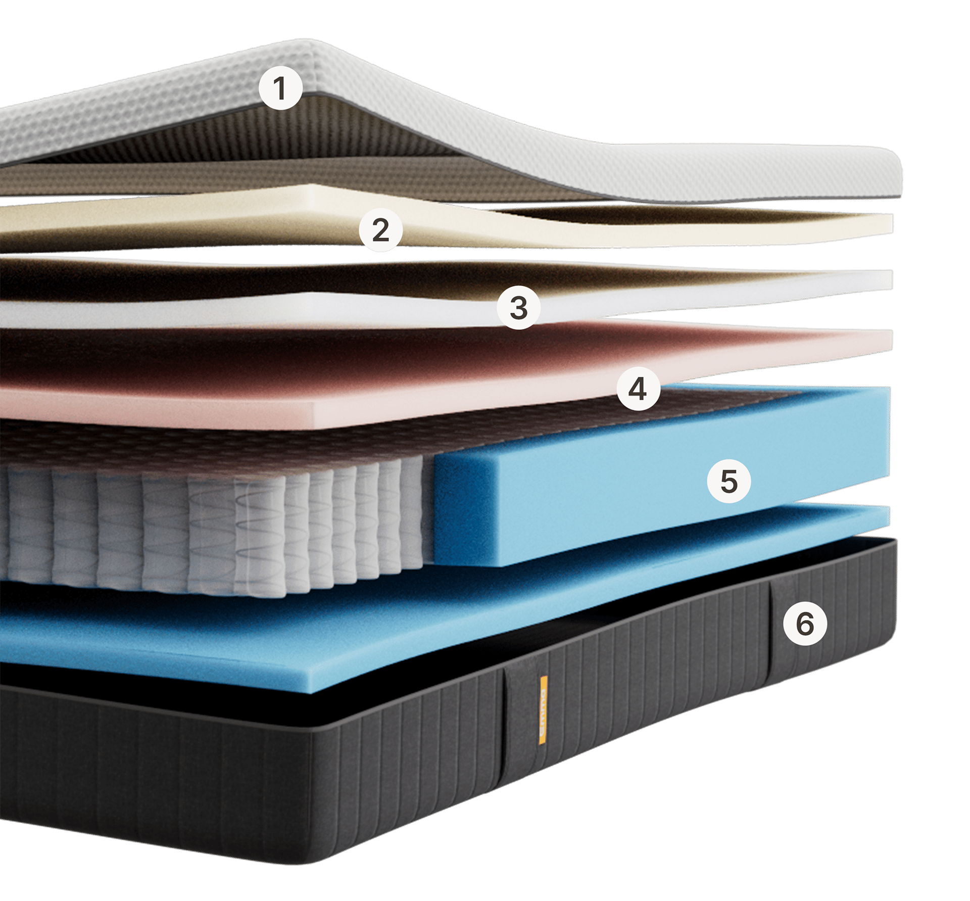 Emma Original mattress layers view with 6 numbered layers including foam, spring and base components.