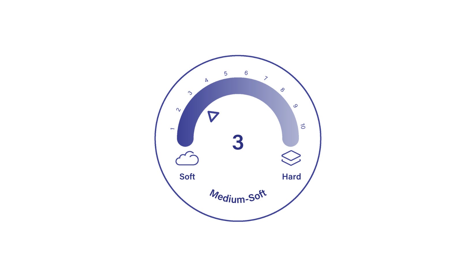 ComfortEssential-Firmness-Badge.png