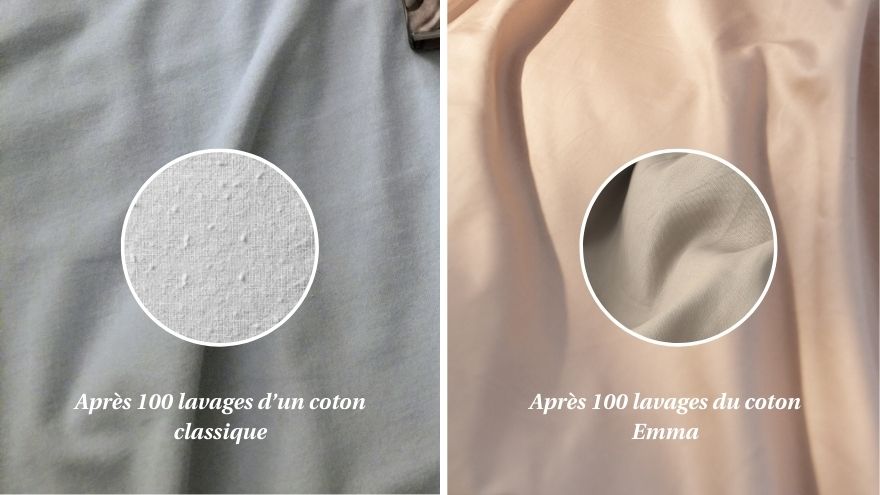 Comparaison montrant les différences entre le coton classique et le coton Emma, avec des dommages visibles sur le coton classique après 100 lavages.