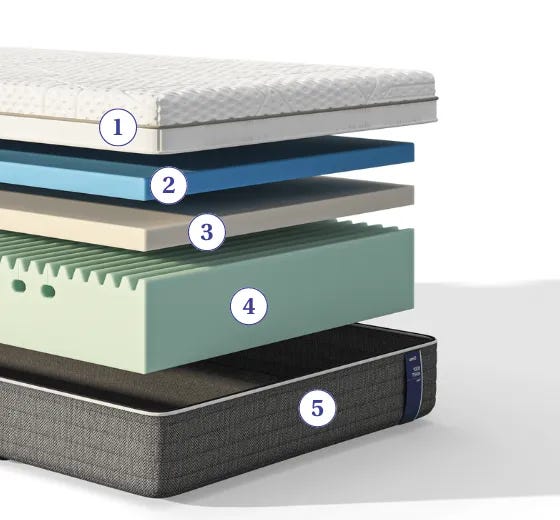 DE_Deluxe_BodyAdapt_foam_Layers.webp