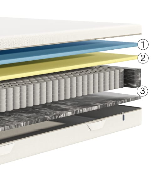 Die Emma One Matratze Schichten