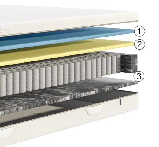 Die Emma One Matratze Schichten