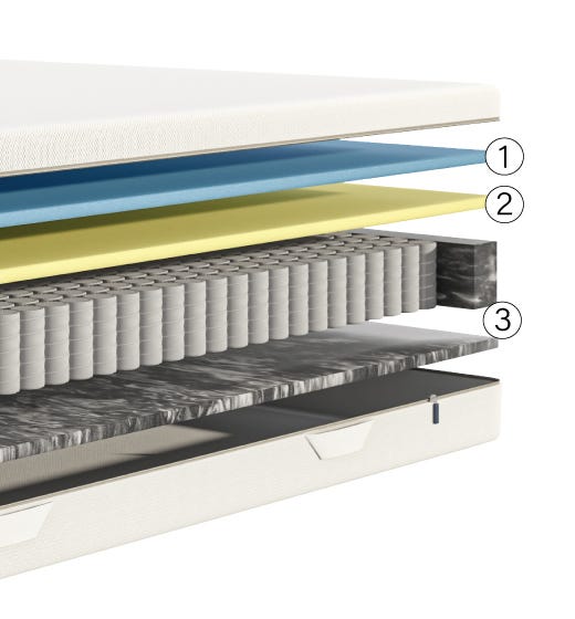 Die Emma One Matratze Schichten 