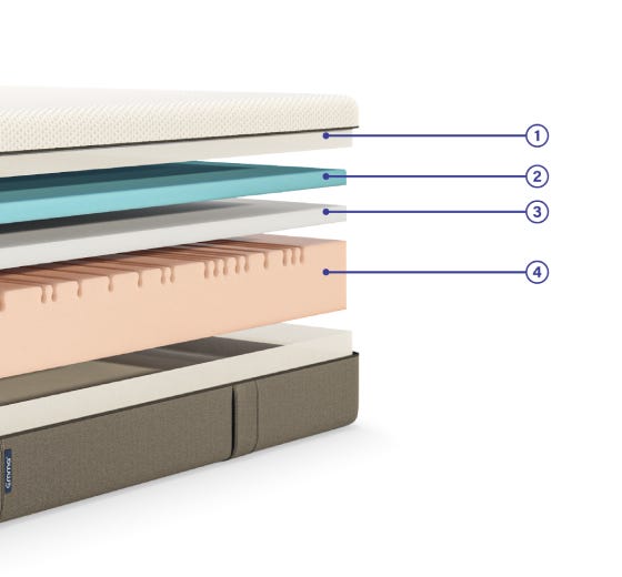 original mattress layers details