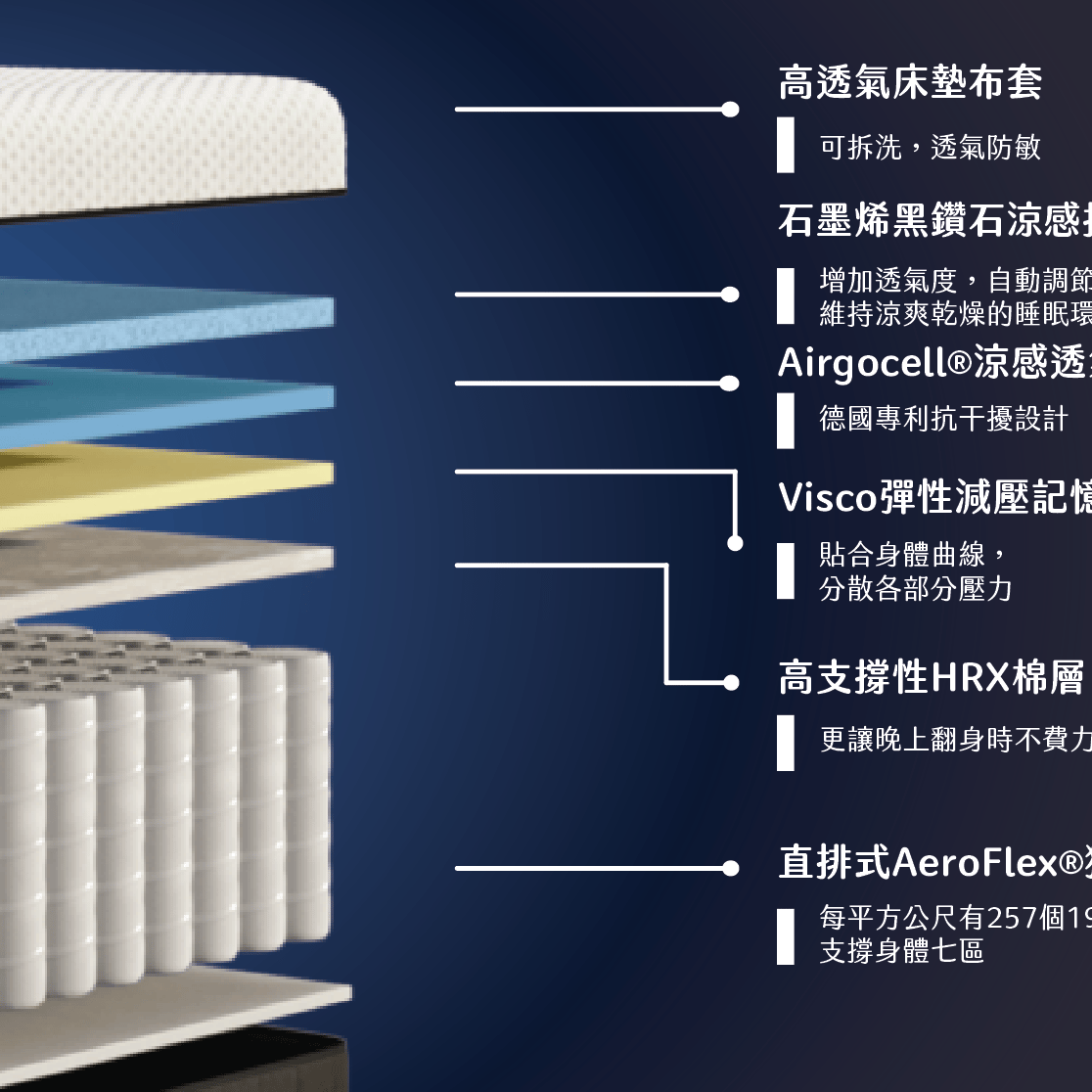 diamond mattress layer analysis-product card.png