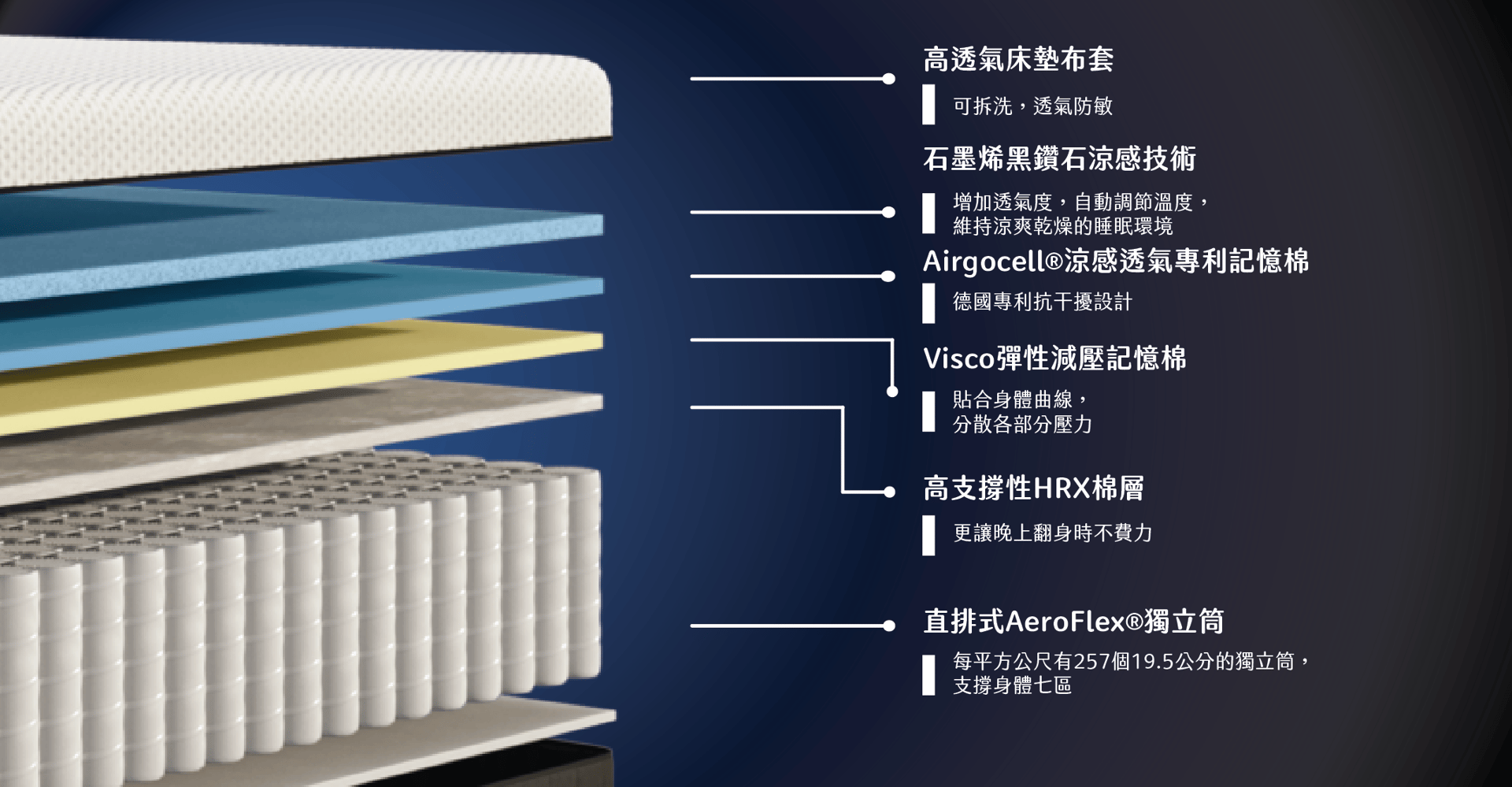 diamond mattress layer analysis-product card.png