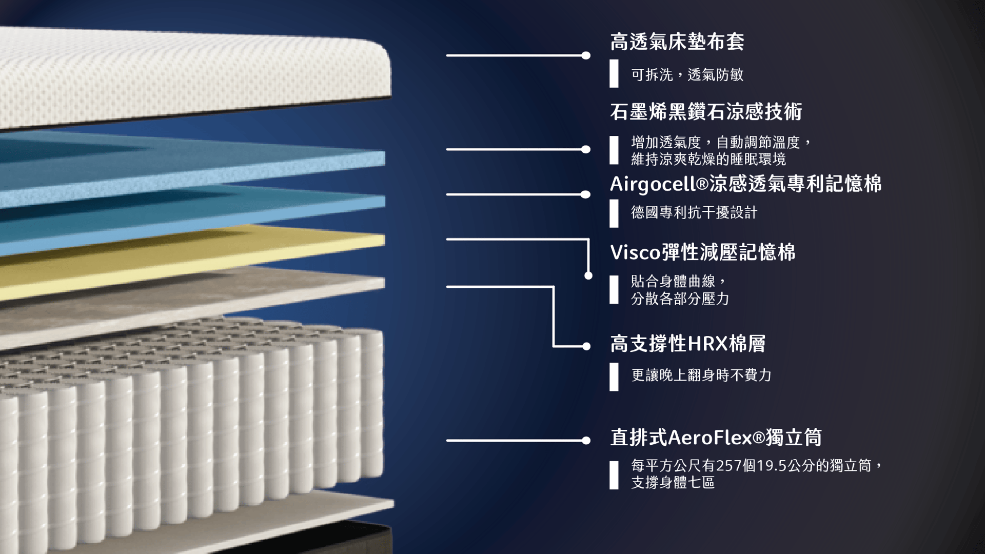 diamond mattress layer analysis-product card.png