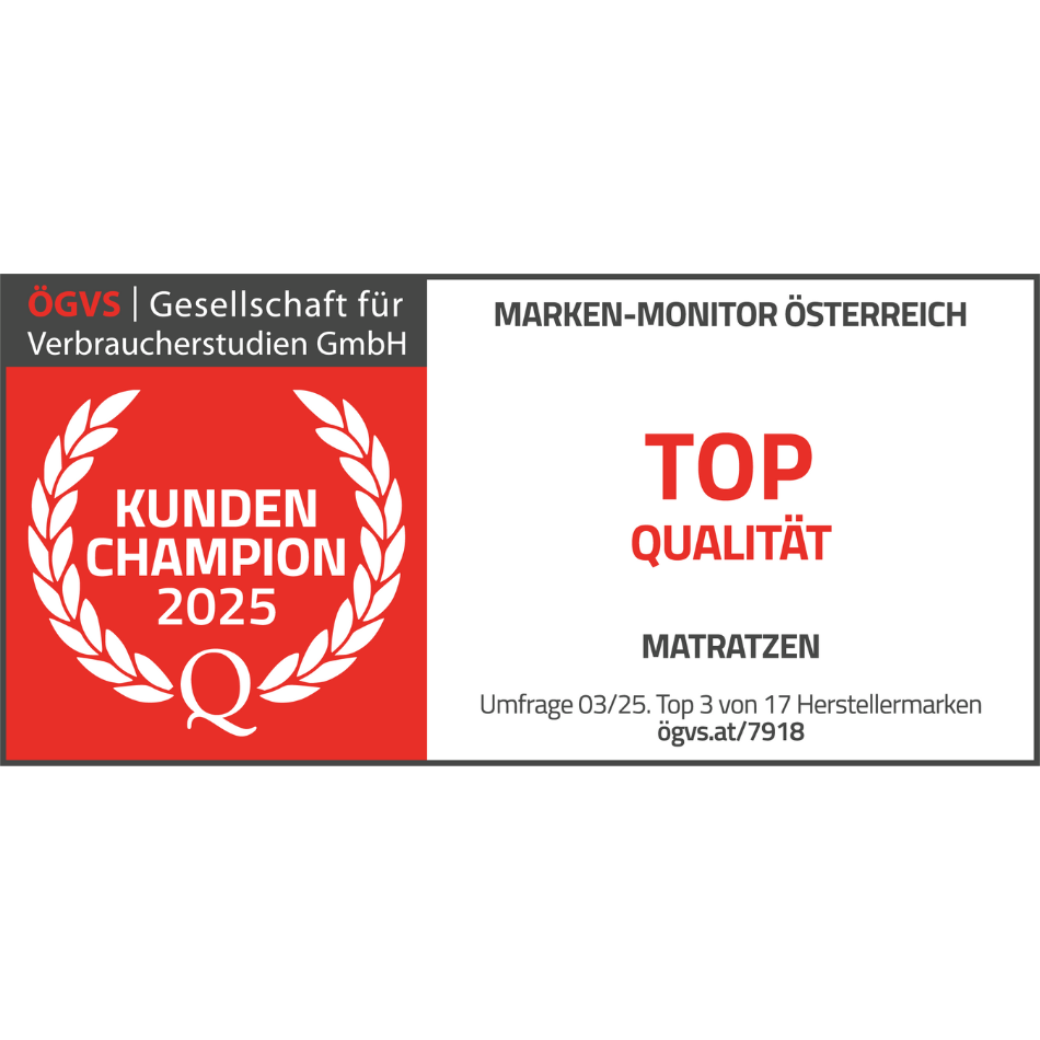 ÖGVS Marken-Monitors Österreich 2025: Kunden Champion für Top Qualität