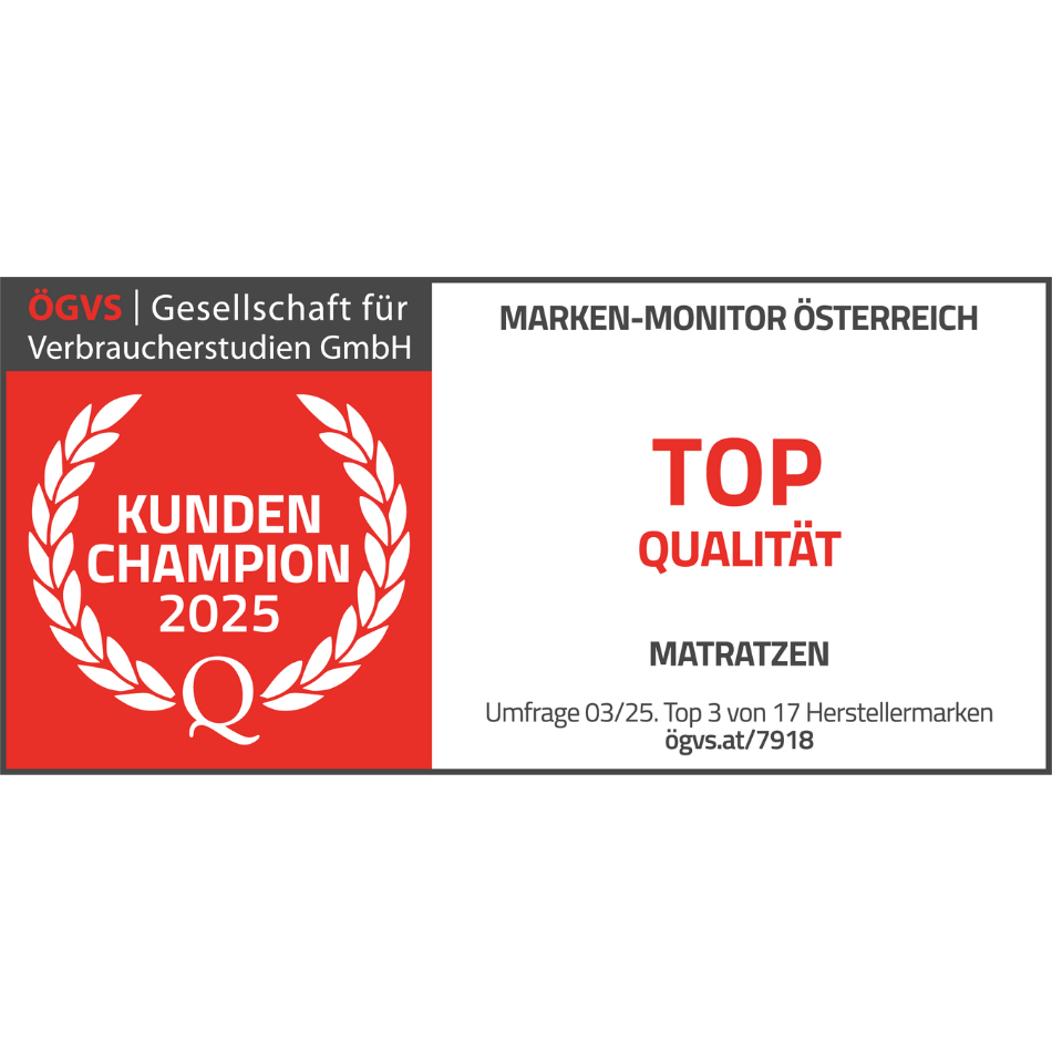 ÖGVS Marken-Monitors Österreich 2025: Kunden Champion für Top Qualität