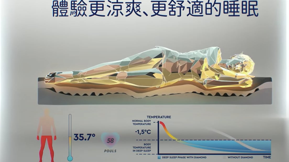 恆溫.jpg