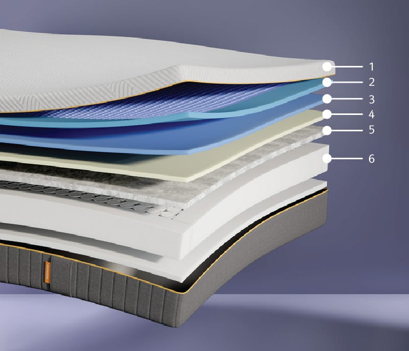 GelGridII_Layers.webp