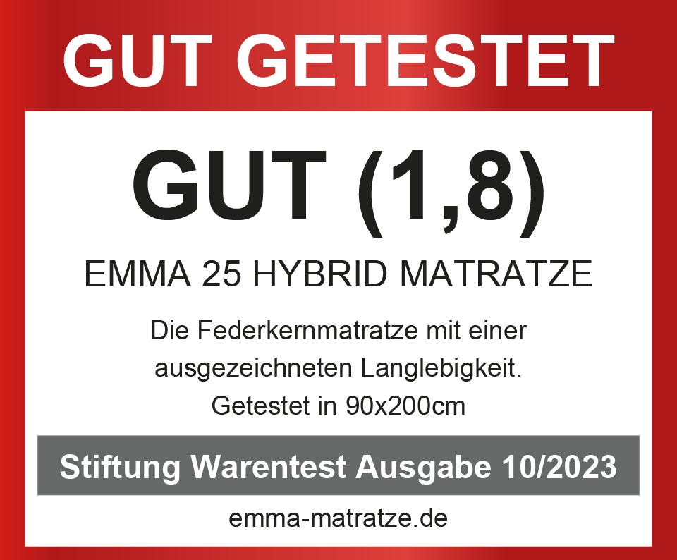Gut (1,8).
Die Federkernmatratze mit einer ausgezeichneten Langlebigkeit. Getestet in 90x200 cm. Stiftung Warentest Ausgabe 10/2023