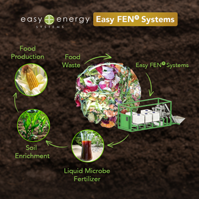 Terreplenish: A Liquid Microbial Soil Amendment with Many Benefits for ...
