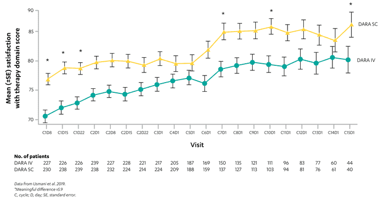 graph-columbia-patient-satisfaction