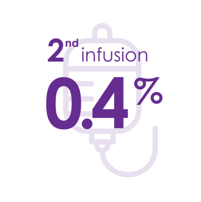 Second infusion 0.2%