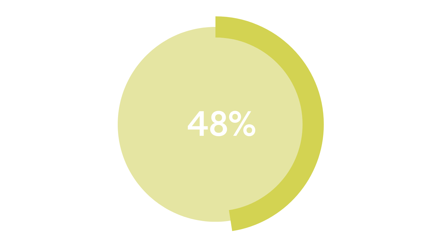 Lime pie chart icon