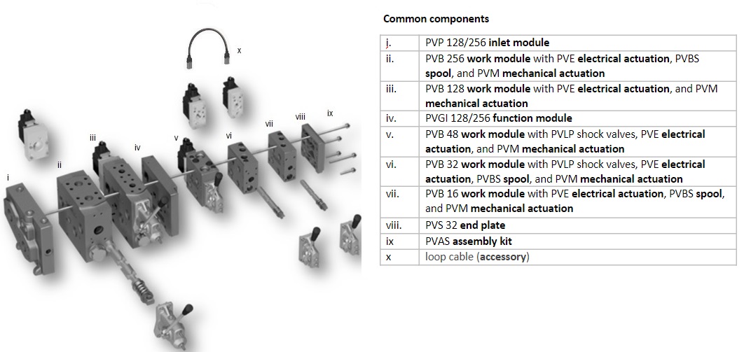 Mobile Spool Valve Overview Graphic3