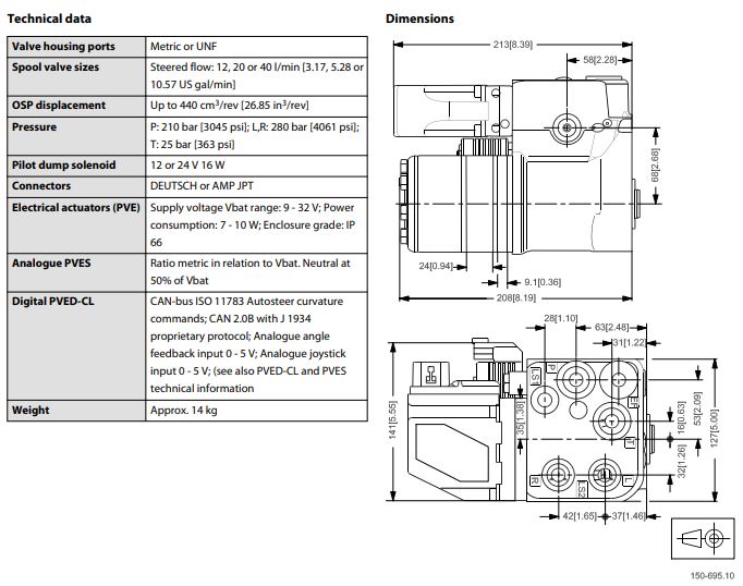 Ospe Specs